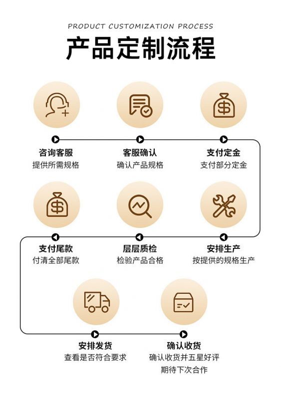 圖8